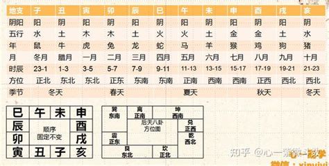 辰戌天羅地網|什么是紫微斗数里所谓的“天罗地网”